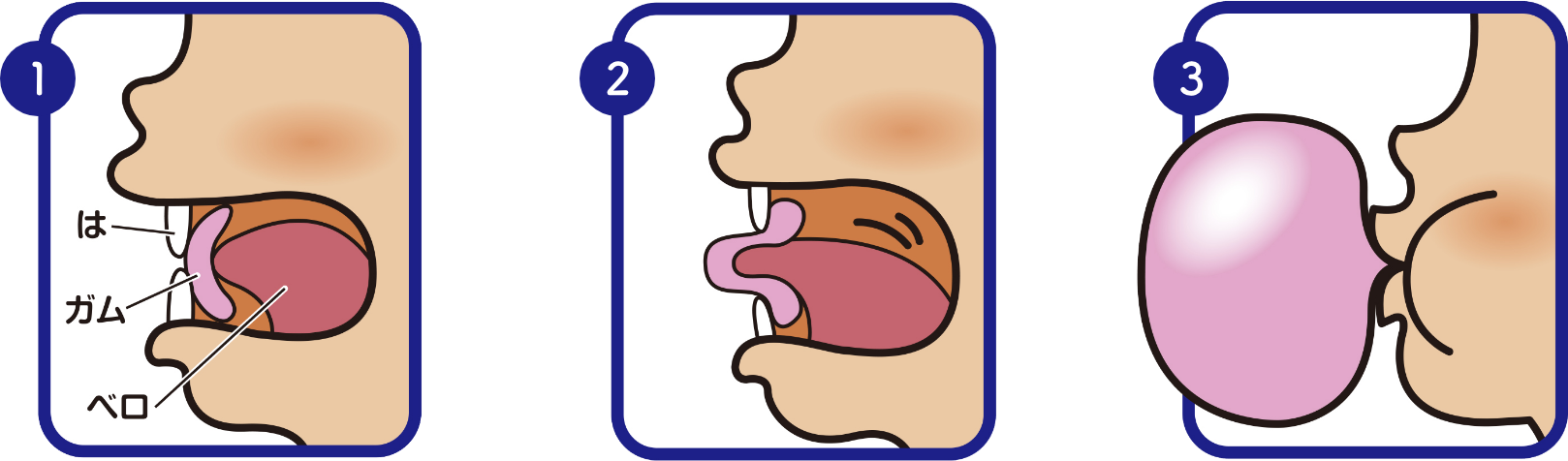 フーセンガムを膨らませる3つのステップの図