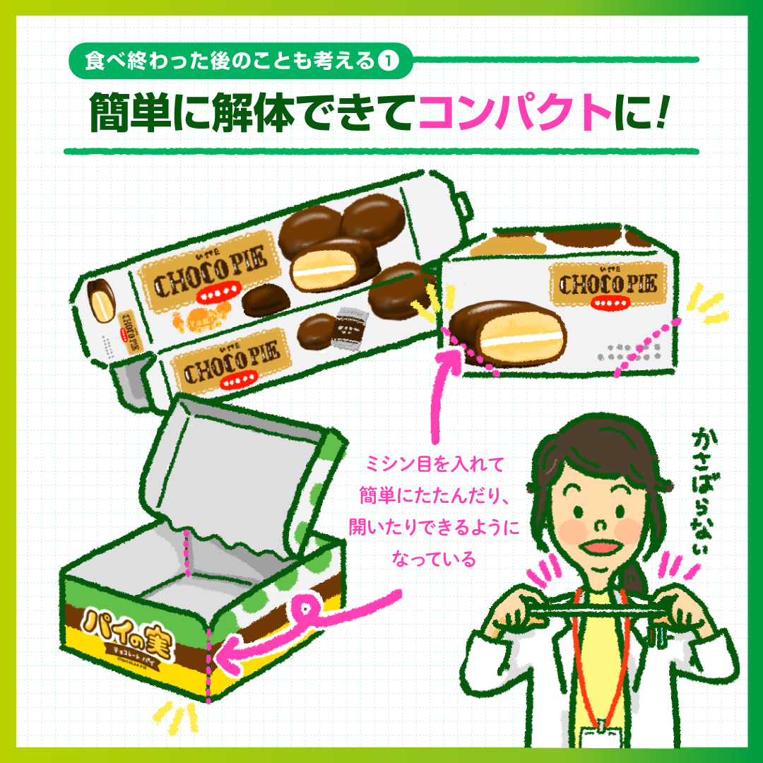 人と環境にやさしいパッケージづくり｜人と環境にやさしいパッケージづくり｜パッケージLABO｜Shall we Lotte｜お口の恋人 ロッテ