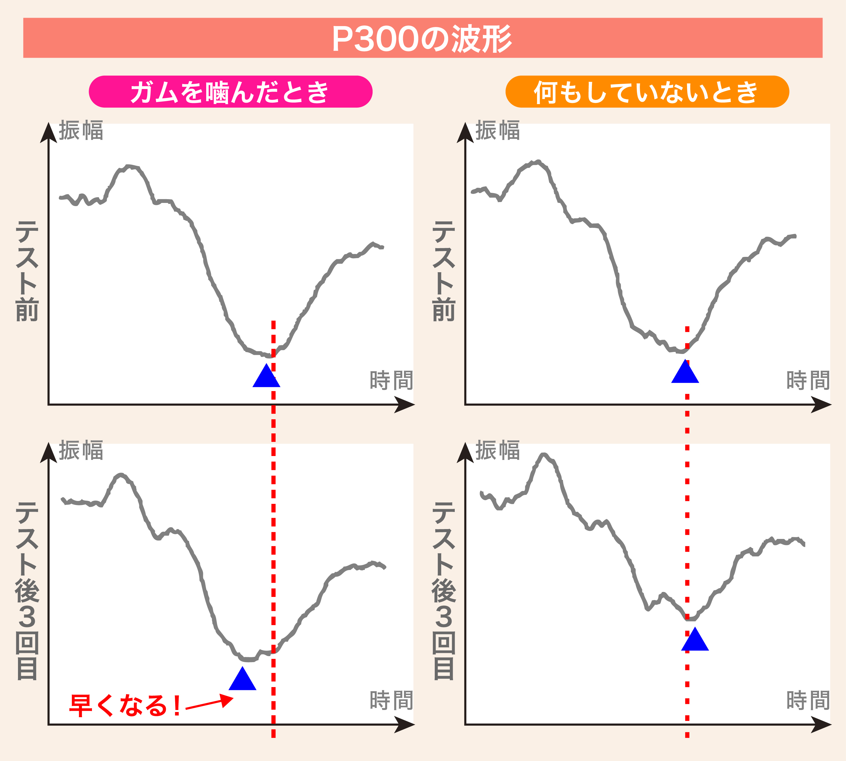 「Ｐ300」の波形１