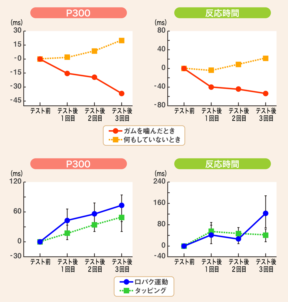 「Ｐ300」の波形２