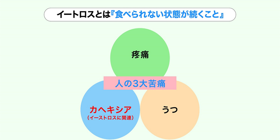 イートロストは「食べられない状態が続くこと」